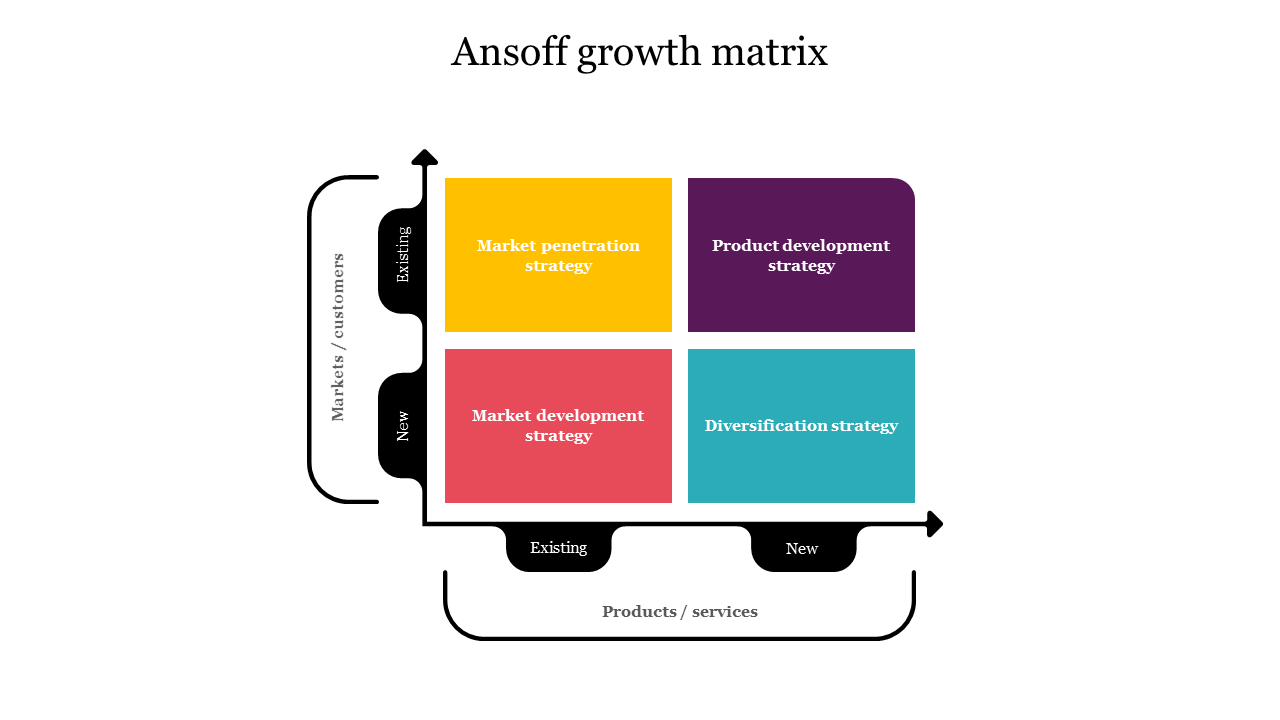 Graceful Ansoff Growth Matrix PowerPoint Presentation